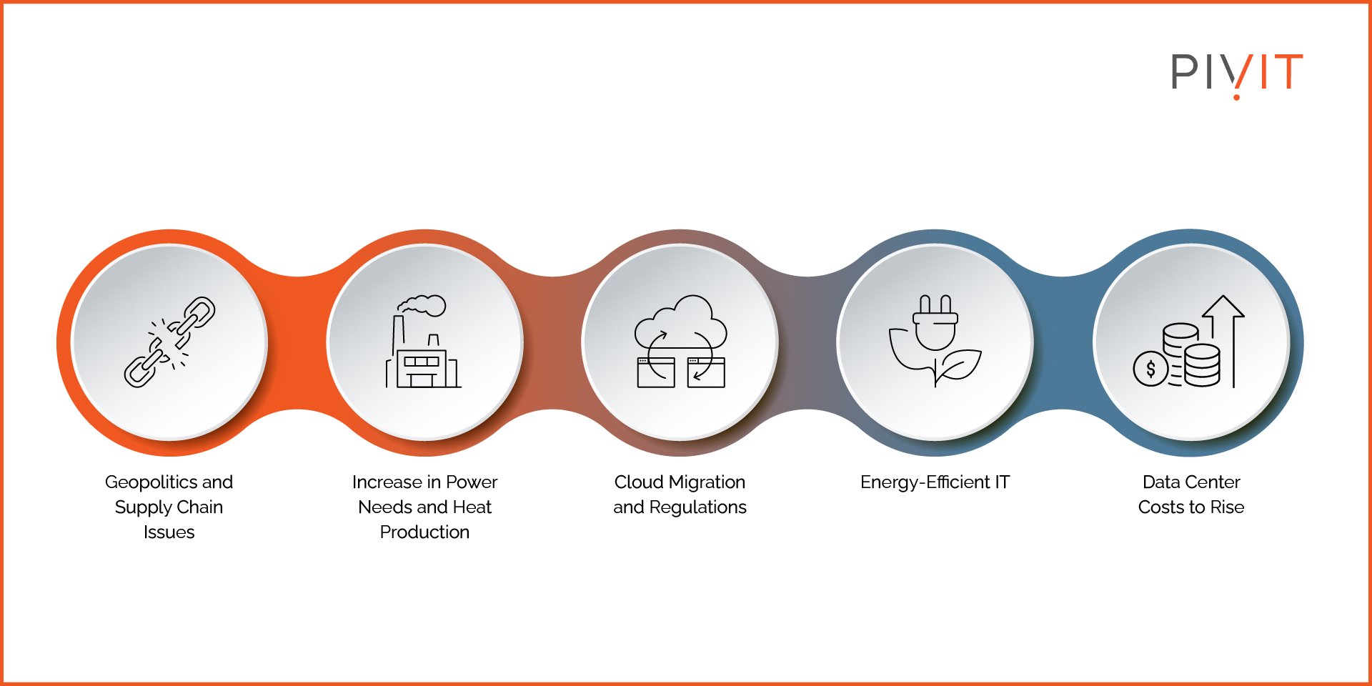 uptime-institute-s-five-data-center-predictions-are-they-coming-true